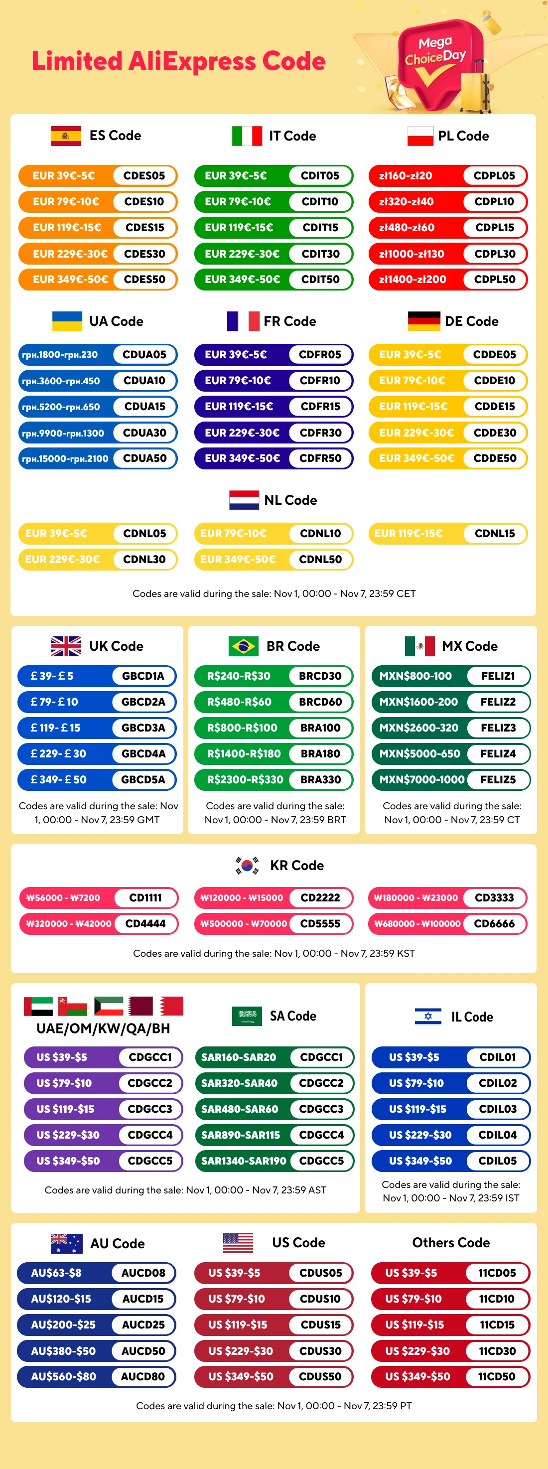 Aquecedor de Mamadeiras Multifuncional